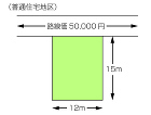 贈与税における土地の評価額について