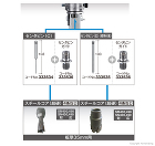 磁気ボール盤(BM40M2)とスチールコアとの組合せ 磁気ボール盤(BM40M2)とスチールコアとの組合せ
