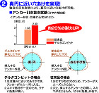 真円に近い穴あけを実現。独自の刃先形状により、真円に近い穴あけが可能。 真円に近い穴あけを実現。独自の刃先形状により、真円に近い穴あけが可能。