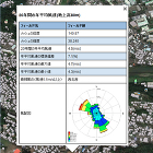 20年間の年平均風速(地上高80m) 20年間の年平均風速(地上高80m)