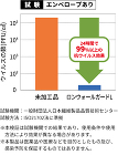 安心な抗ウィルス性 安心な抗ウィルス性