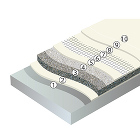 ケミクリートSV/SV5000/SV7000/SVフレーク/E5000工法図 ケミクリートSV/SV5000/SV7000/SVフレーク/E5000工法図