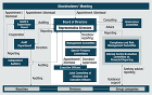 Corporate Governance System Corporate Governance System