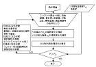 設計の全体フロー 設計の全体フロー