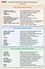 Ten Lessons About Safety, Health and Environment Ten Lessons About Safety, Health and Environment