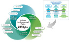 Kajima Environmental Vision 2050plus Kajima Environmental Vision 2050plus