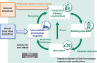 Circular Economy Efforts in the Construction Business Circular Economy Efforts in the Construction Business