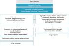 Governance Governance