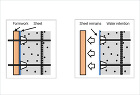 Overview of Utsuku (Beautiful) Seal Curing Method Overview of Utsuku (Beautiful) Seal Curing Method