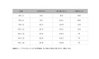 NFLチューブ(NFL 3.0 NFLチューブ(NFL 3.0
