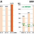 給湯・空調で売上高1兆円、パロマ・リームHDの経営戦略とは 給湯・空調で売上高1兆円、パロマ・リームHDの経営戦略とは