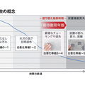 塗料メーカーのプレマテックスが語る塗料の「期待耐用年数」とは? 塗料メーカーのプレマテックスが語る塗料の「期待耐用年数」とは?