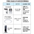 パナ、警察と連携して防犯活動 ドアや屋内カメラの販売を強化 パナ、警察と連携して防犯活動 ドアや屋内カメラの販売を強化
