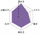 J_graf1 J_graf1