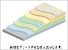 RB-5工法 RB-5工法