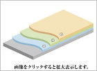 ACE工法(フリーアクセス/OAフロアー専用工法) ACE工法(フリーアクセス/OAフロアー専用工法)