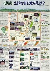 作品:札幌南 土砂災害を減らすには? 作品:札幌南 土砂災害を減らすには?