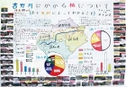 作品:吉野川にかかる橋について 作品:吉野川にかかる橋について
