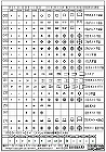 機械要素:シンボル（ねじ類）情報不足部分等の更新