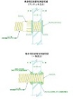 地中埋設配管端末処理参考図 地中埋設配管端末処理参考図