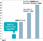 一般的な天井仕上材の単位面積質量比較表 一般的な天井仕上材の単位面積質量比較表
