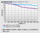 促進耐候性試験(サンシャインウエザーメーター) 促進耐候性試験(サンシャインウエザーメーター)