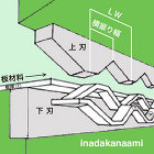 エキスパンドメタル製法