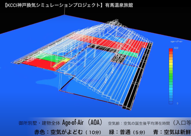 新型コロナ対策のための、室内換気シミュレーションと改善計画をめぐって