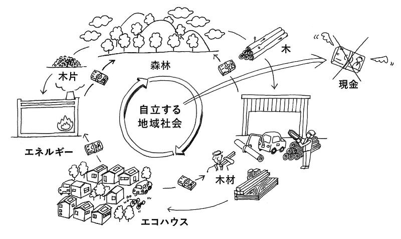 エネルギーまちづくり塾（第5期）を開講します！