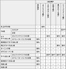 YKKap 新築に使用可能な網戸