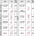 三協アルミ 新築に使用可能な網戸