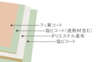 安心メーカー施工!リクシルのオーニングを... 激安リクシルLIXILトステム オーニン...