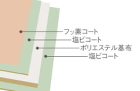 安心メーカー施工!リクシルのオーニングを... 激安LIXILトステム オーニング 彩風...