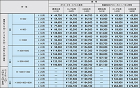 リクシル,駐輪場,サイクルポート,自転車置き場,価格表,ネスカFミニ,