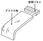 リクシル,サンルーム,ルームトラス,アクリルパネル,