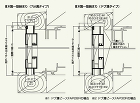 FA型 単体雨戸 三和シャッター サンワ