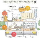 参建の家づくりメソッド | 株式会社参建...