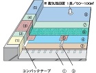 コンパックSP工法 | コンパック | ... SP絶縁工法