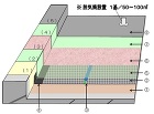 JT絶縁工法