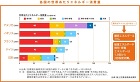 低炭素住宅 低炭素住宅