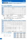 二村機器　EAGLE STARS ローリングセンター　選定表