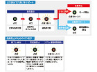 日東工器 アトラエース (大口径・深穴用... アトラエース