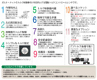 トネ　ナットランナー(シンプルトルコン)... ナットランナー(シンプルトルコン)