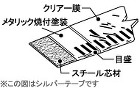 鋼製塗装巻尺本体構造図 鋼製塗装巻尺本体構造図