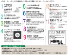 トネ　ナットランナー(シンプルトルコン)... ナットランナー(シンプルトルコン)