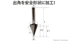 大日商 巾木ビット 刃径φ12.7mm(... 巾木ビット
