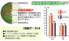 レヂトン　可変密度型切断砥石 ハイブリッ... 可変密度型切断砥石 ハイブリッド(金属用...