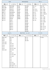 ラクダ　SDS-max 電動ハンマー用セ... SDS-max軸　適合機種例