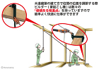 バイタル工業 ビルダー(家起こし機): ... 1人でも建て直しができる!ビルダー(家起...