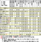 ハウスBM バイメタルホルソーJ型 12... 用途一覧